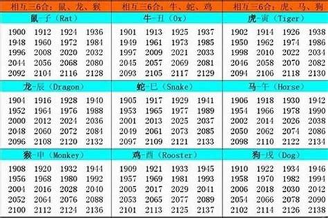 85年屬什麼生肖|1985 年出生属什么生肖